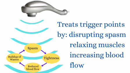 vibration therapy for triggerpoints
