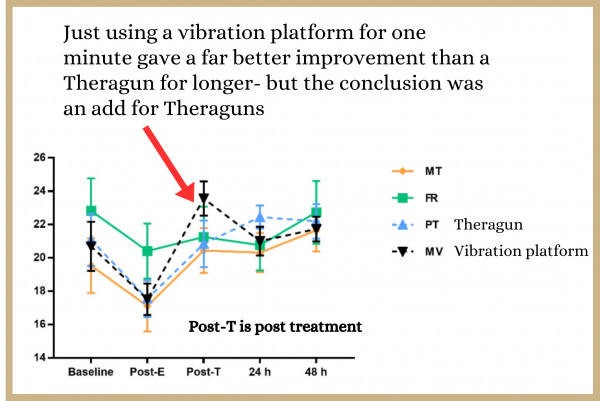 Bad Theragun trial